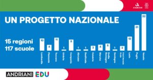 ANDRIANI EDUCATIONAL, UN PERCORSO DINAMICO E INNOVATIVO PER L’EDUCAZIONE ALLA SOSTENIBILITÀ ALIMENTARE NELLE SCUOLE