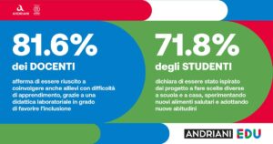 ANDRIANI EDUCATIONAL, UN PERCORSO DINAMICO E INNOVATIVO PER L’EDUCAZIONE ALLA SOSTENIBILITÀ ALIMENTARE NELLE SCUOLE